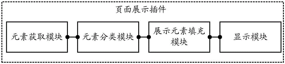 Webpage page display method and page display plug-in