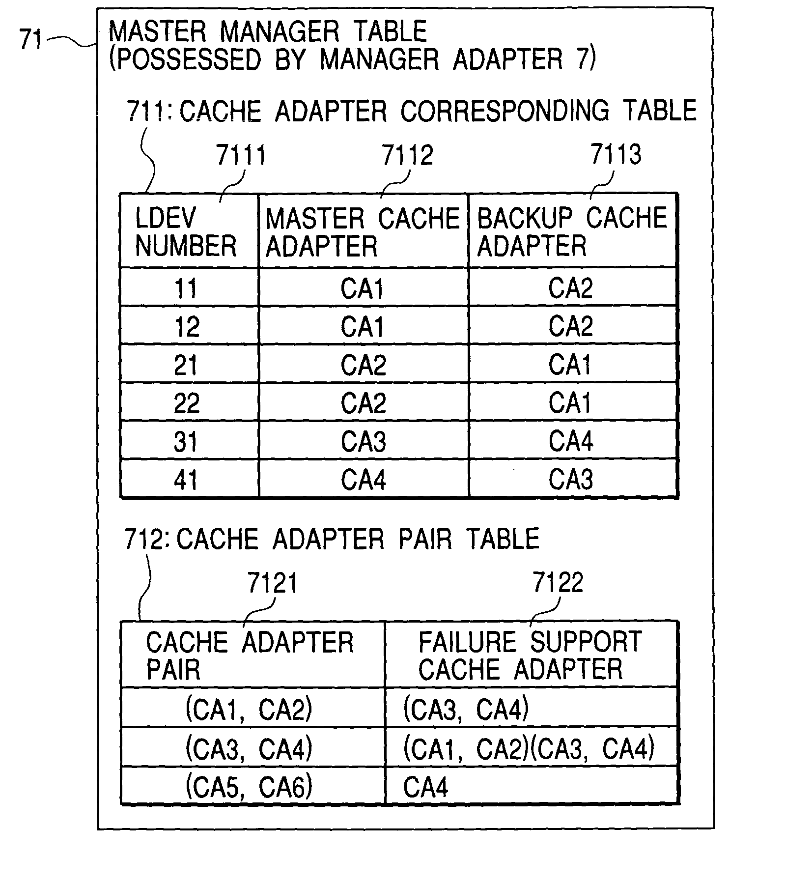 Storage system