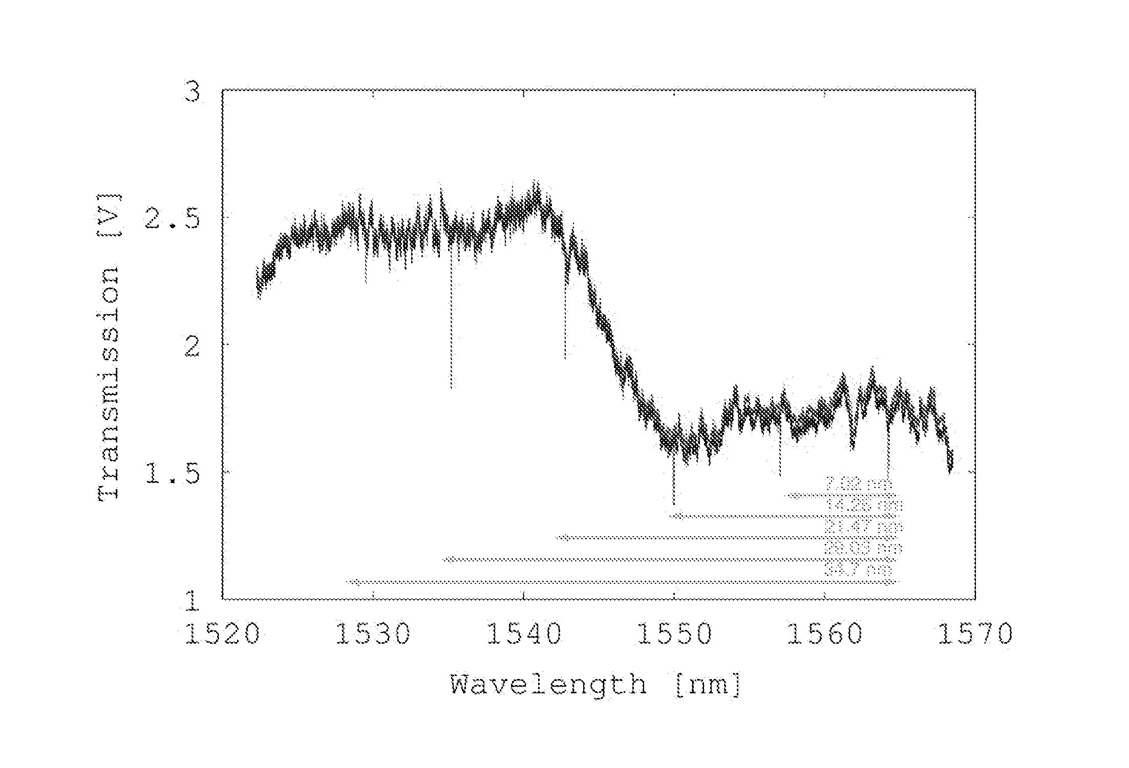 Microscope probe and method for use of same