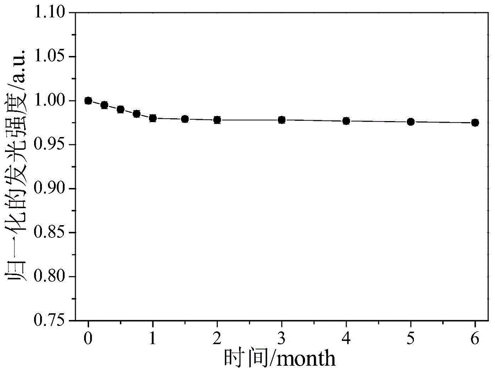 Preparation method and application of fluorescent gold nanoparticles