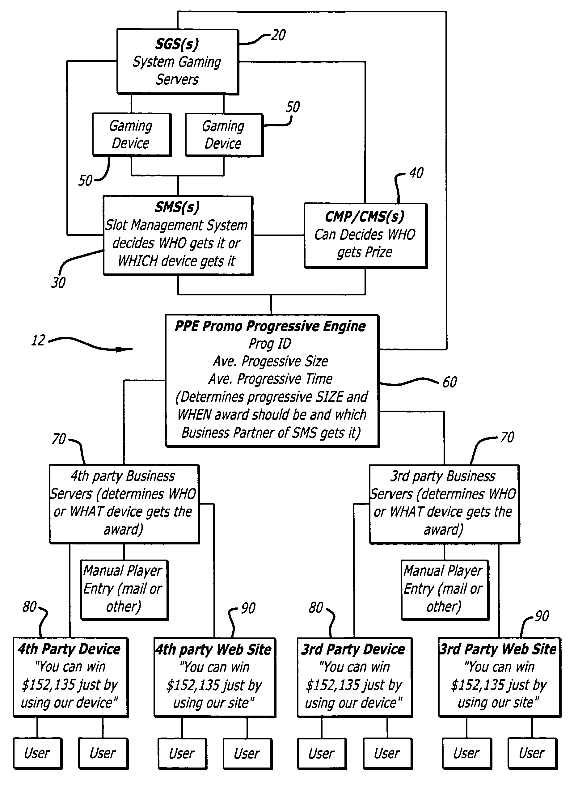 Progressive game and processing system thereof