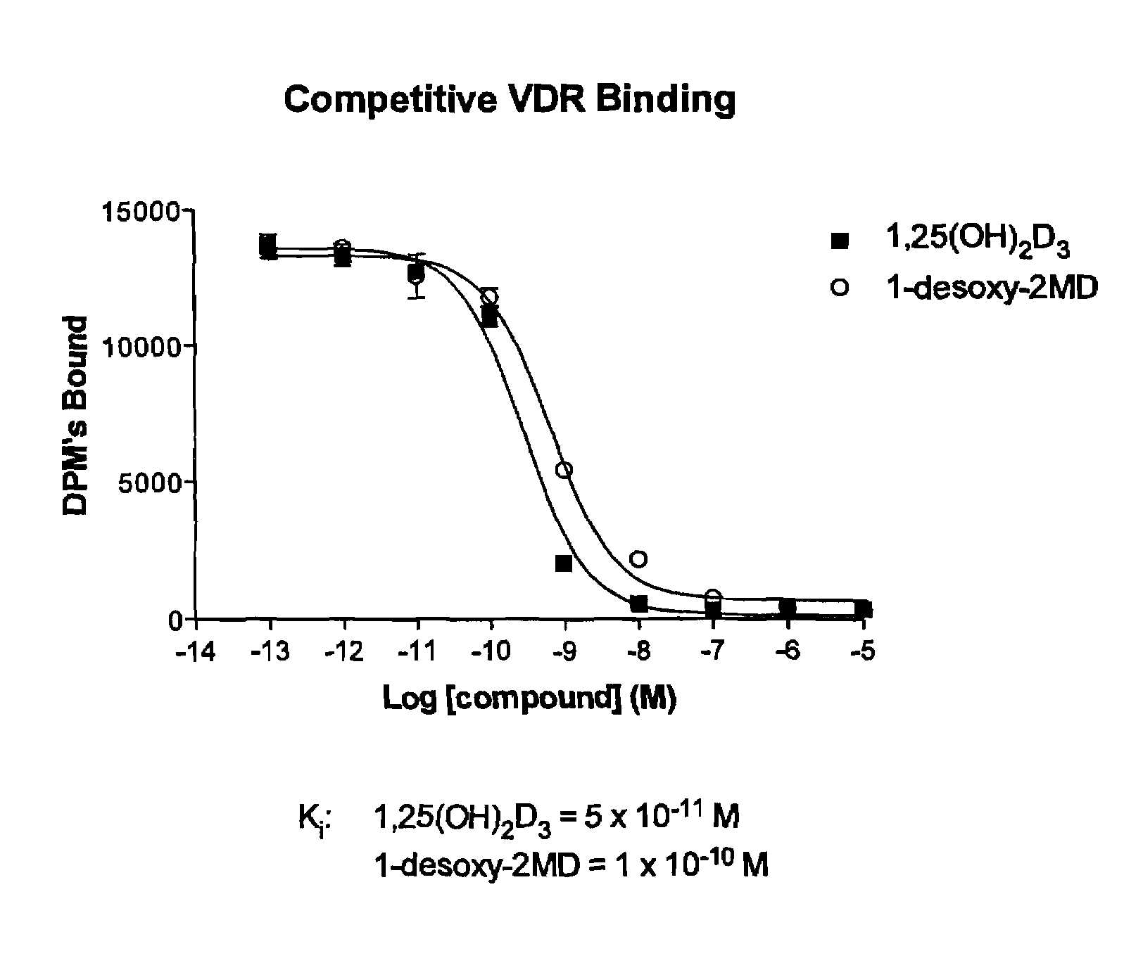 1-desoxy-2-methylene-19-nor-vitamin D analogs and their uses