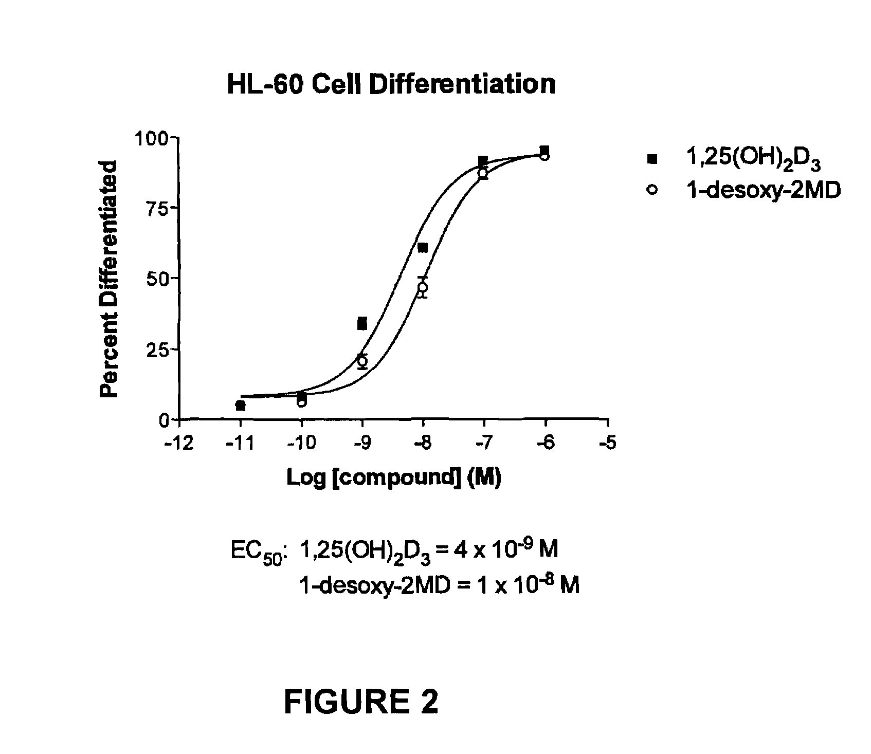 1-desoxy-2-methylene-19-nor-vitamin D analogs and their uses