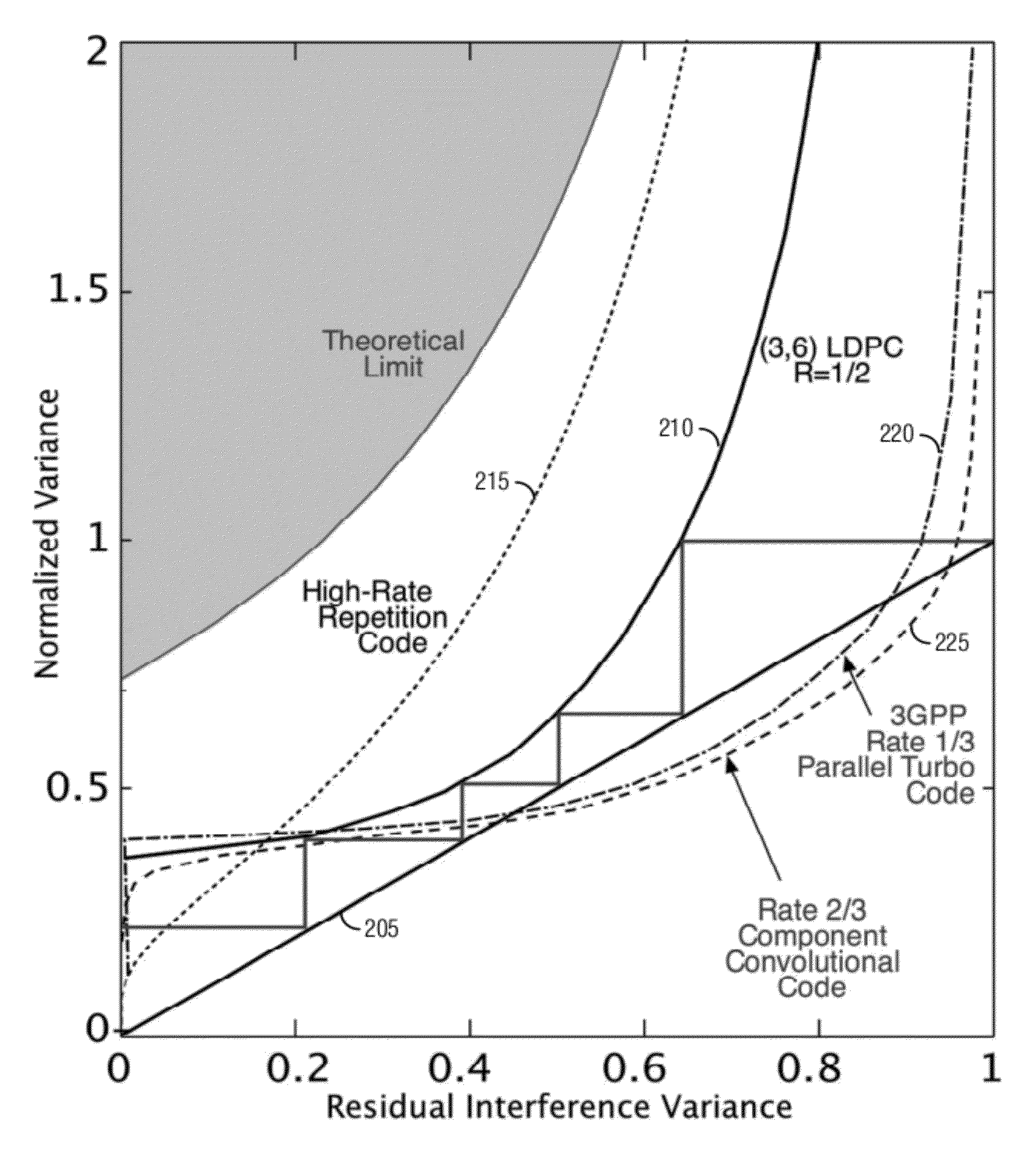 System and Method for Iteration Scheduling in Joint Equalization and Turbo Decoding