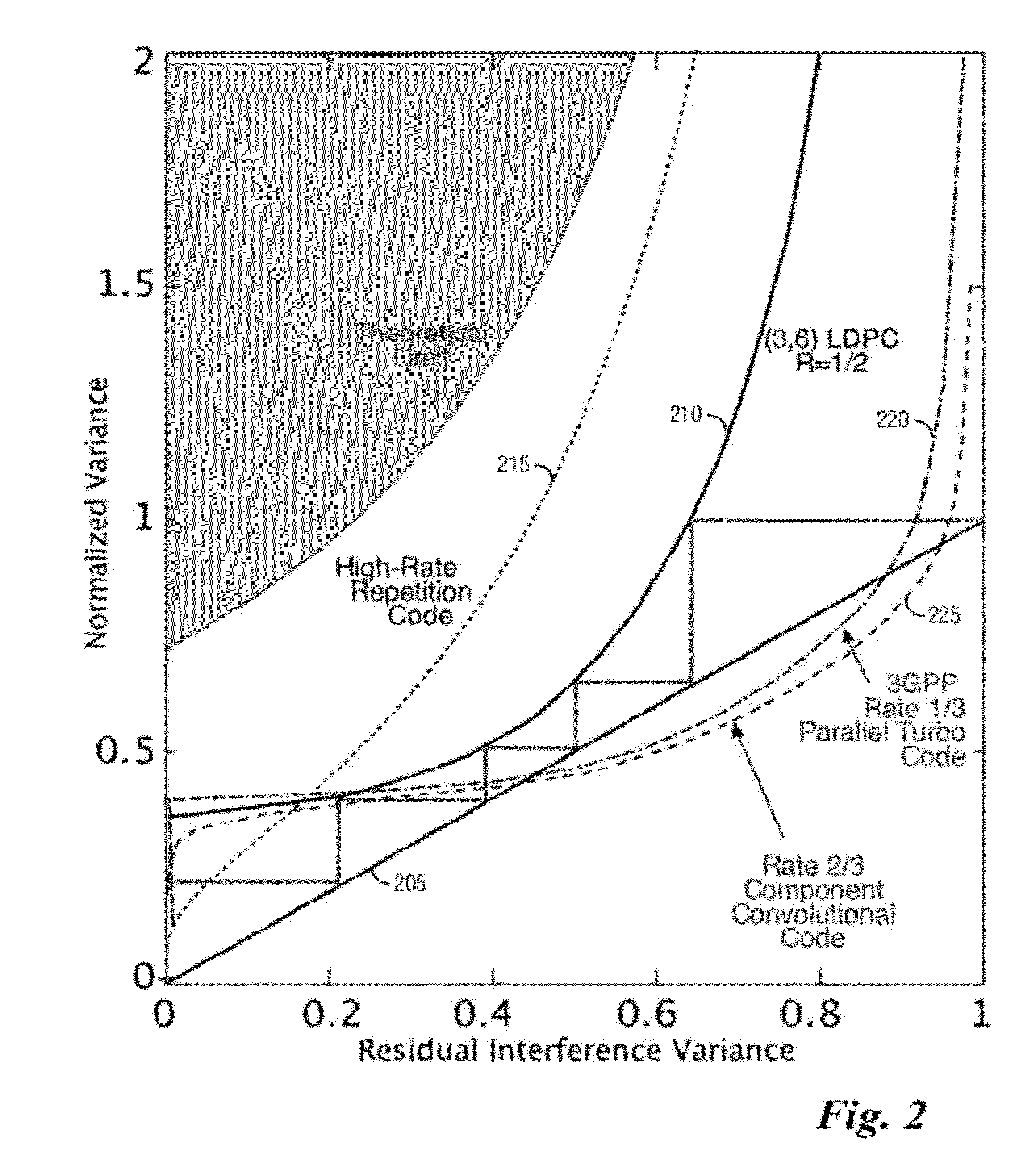 System and Method for Iteration Scheduling in Joint Equalization and Turbo Decoding