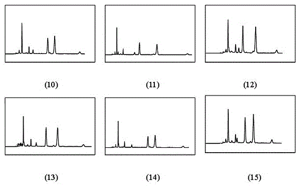 Method for rapid analysis of flavonoid glycoside and phenolic acid active ingredients in ixeris sonchifolia injection by virtue of high performance liquid chromatography (HPLC)