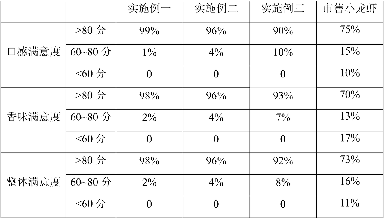 Oil cooked shrimp and manufacturing method thereof