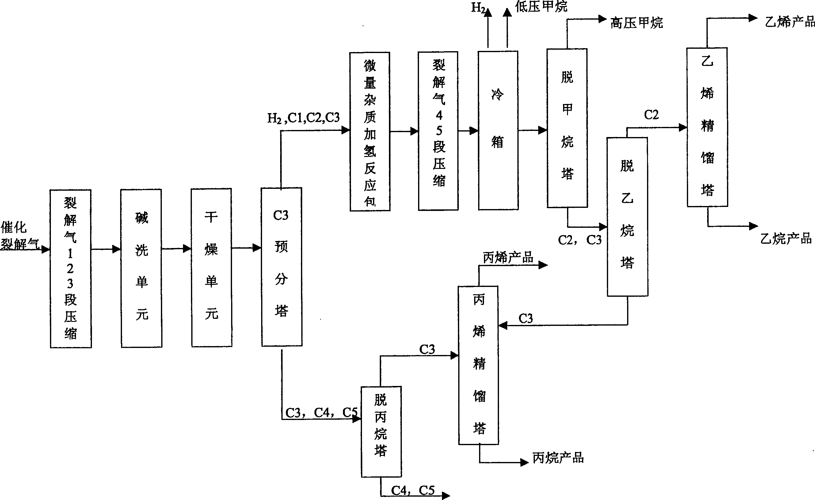 Method for separating catalytic splitting gas of enriching propylene and propane