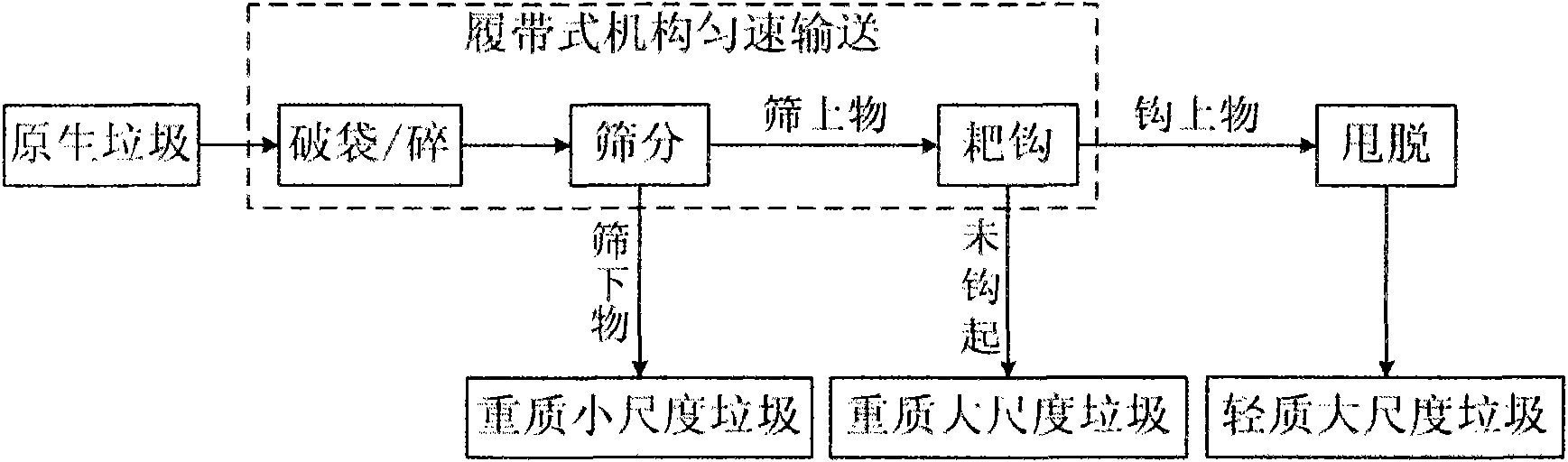 Automatic separating device and method for domestic garbage