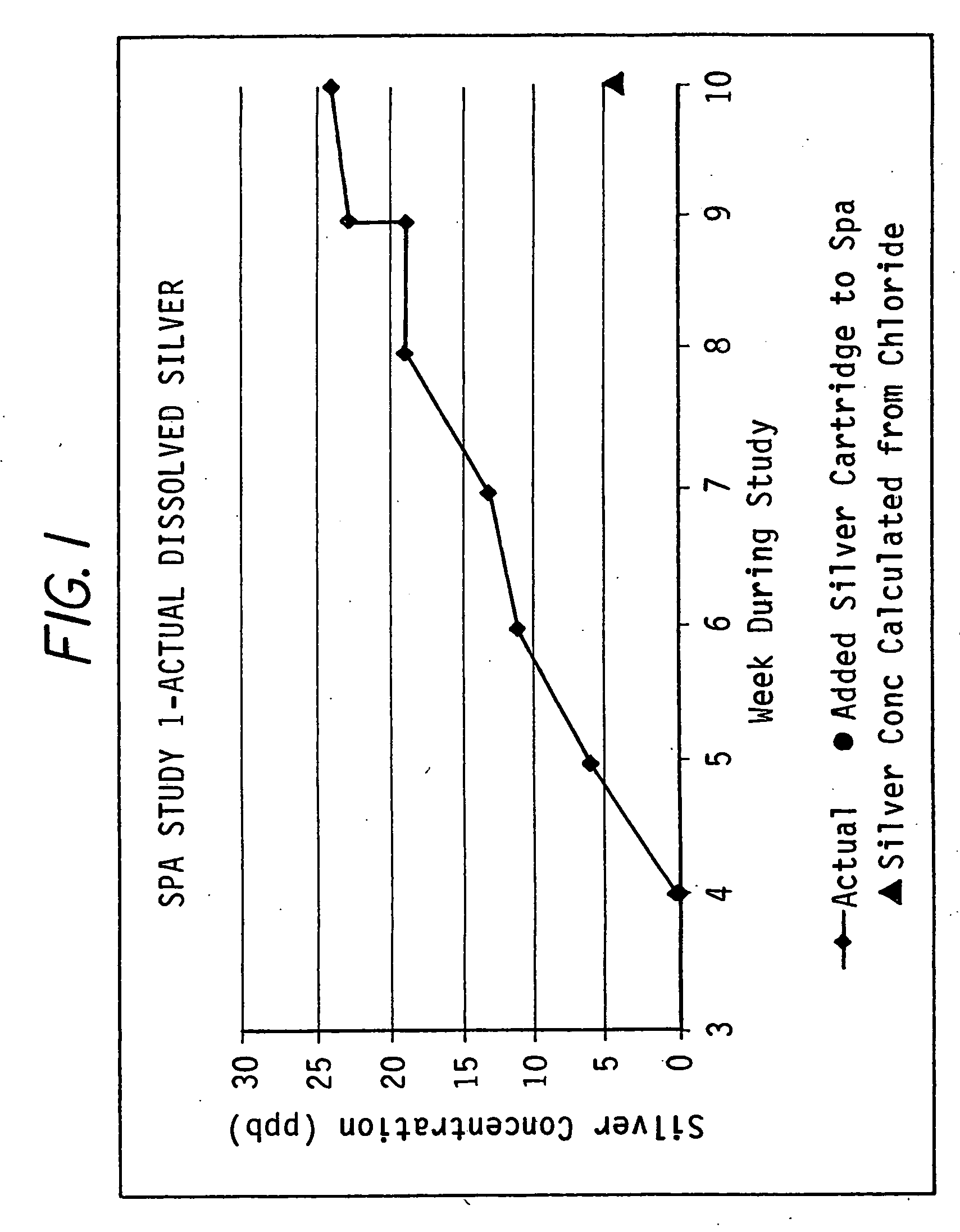 Bromate suppression