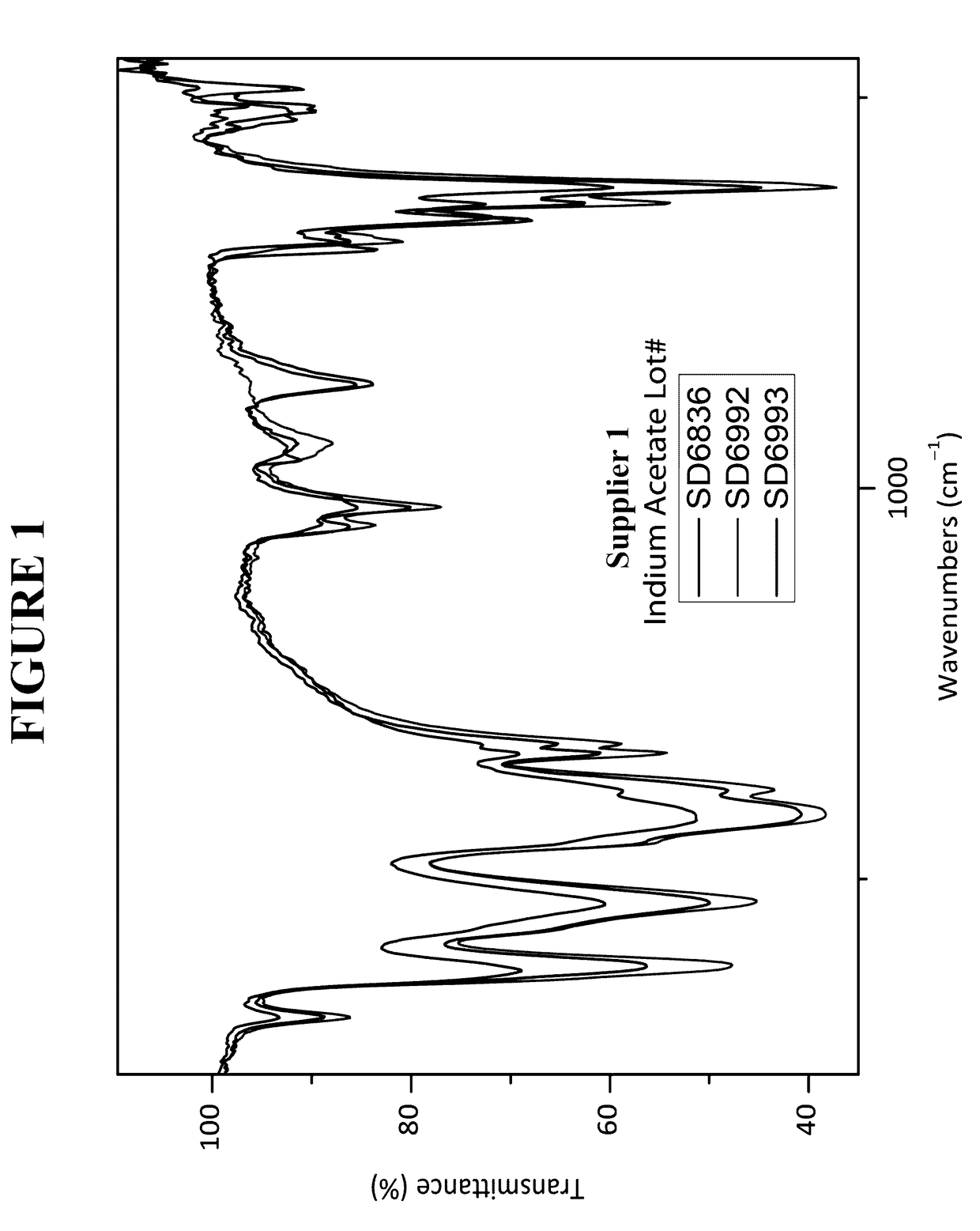 Use of heteroleptic indium hydroxides as precursors for inp nanocrystals