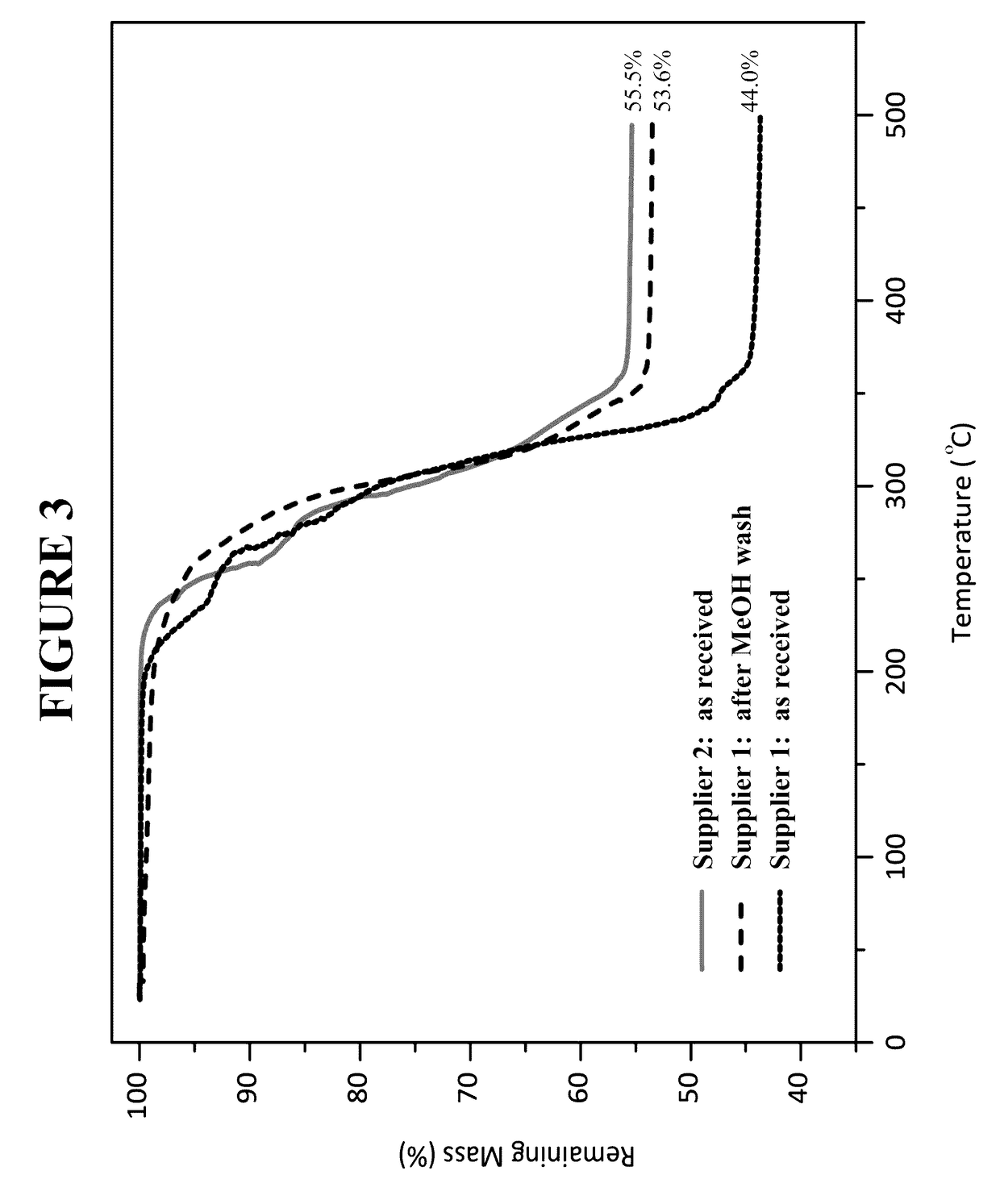 Use of heteroleptic indium hydroxides as precursors for inp nanocrystals