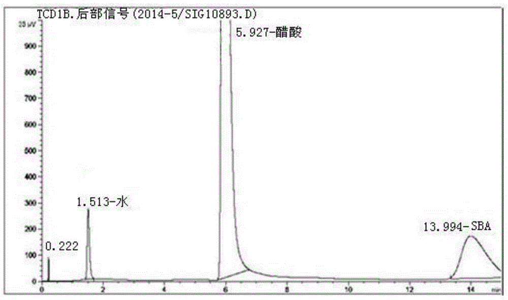 Method for testing acetic acid distillation tower top composition by using gas chromatographic method