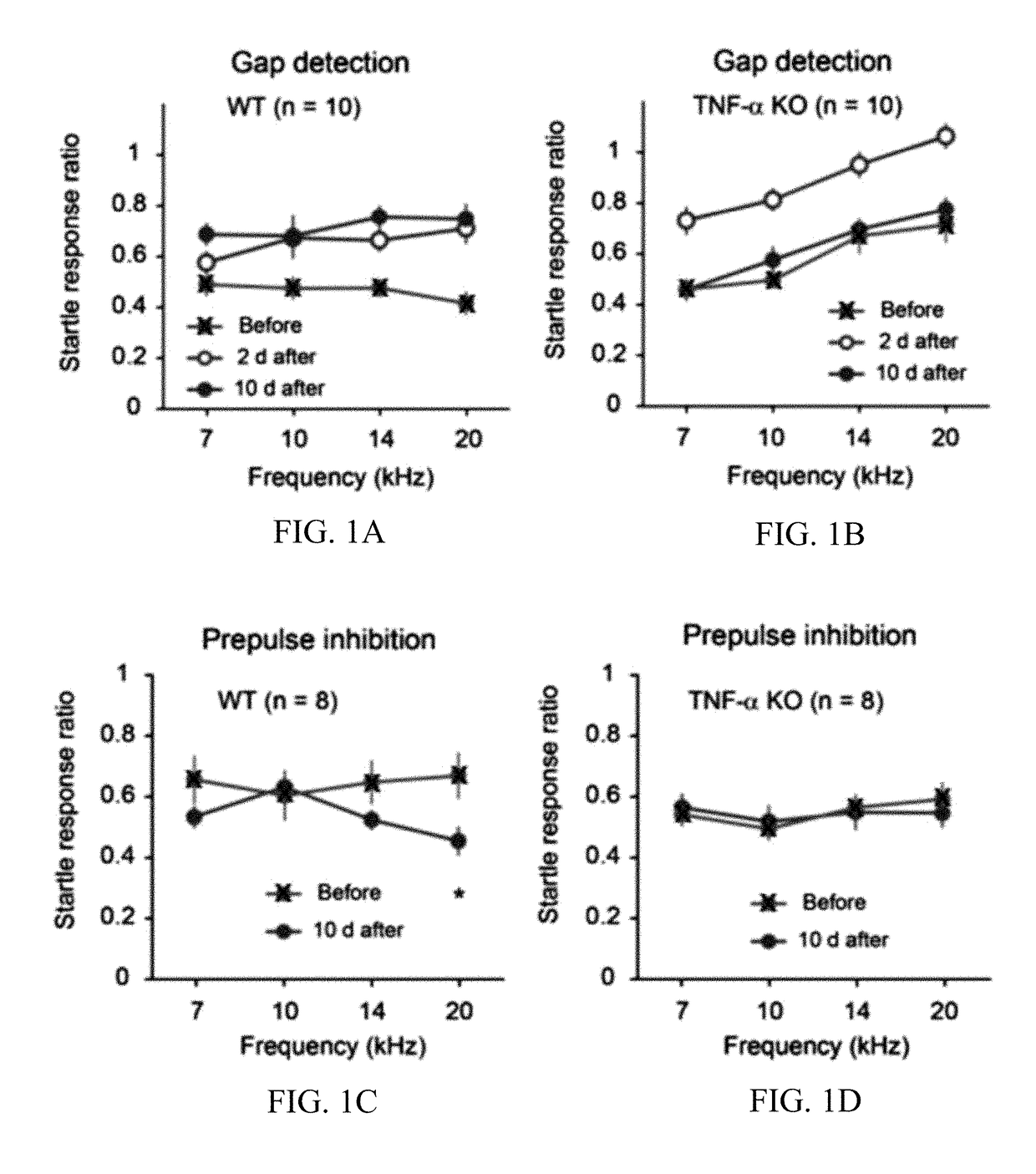 Methods of treating hearing disorders