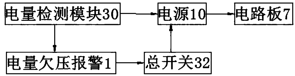 Smart helmet based on Beidou high-precision position service