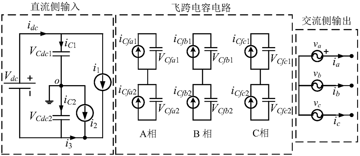 A three-phase double-T five-level converter and its control method