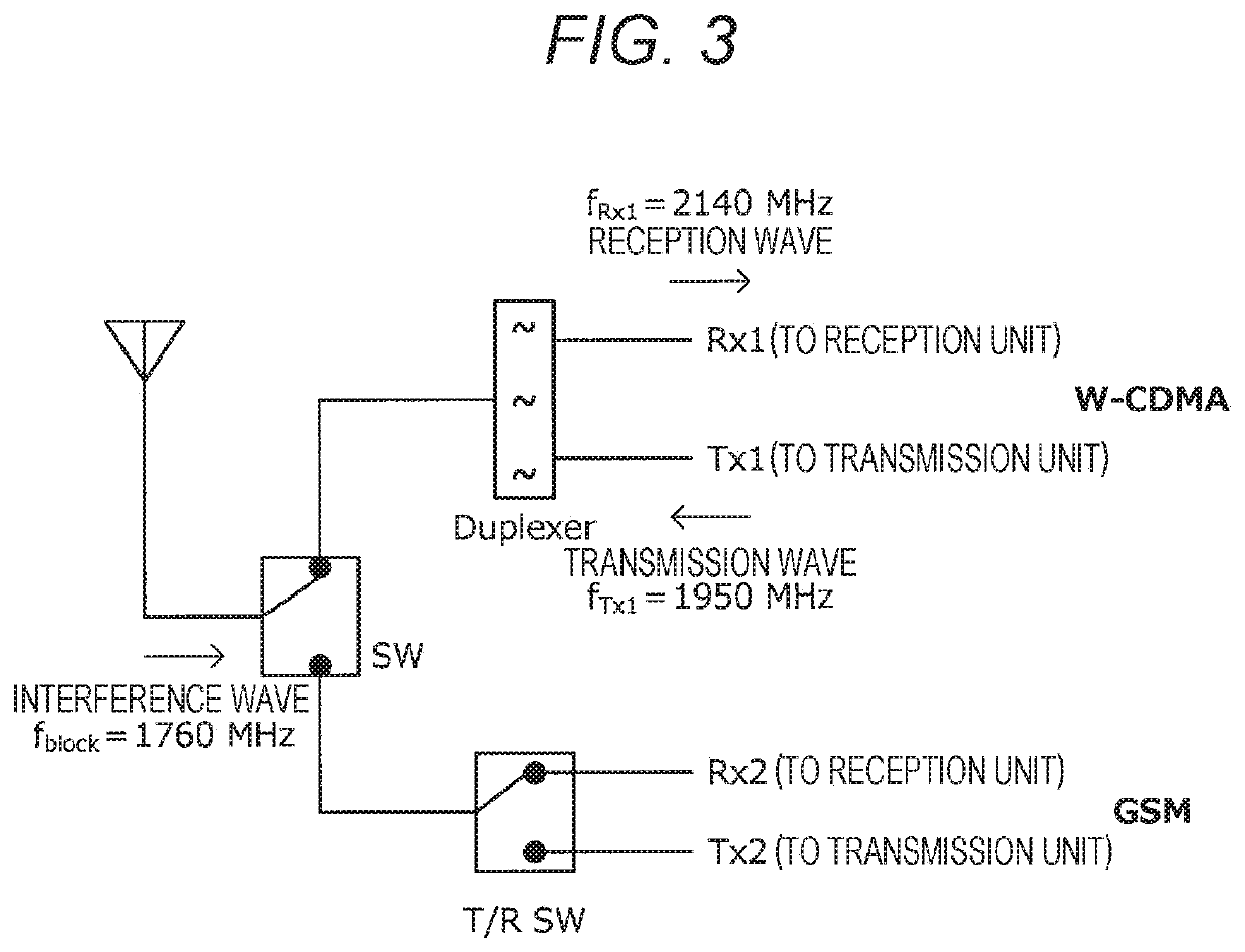 Semiconductor device, method of manufacturing semiconductor device, and electronic apparatus