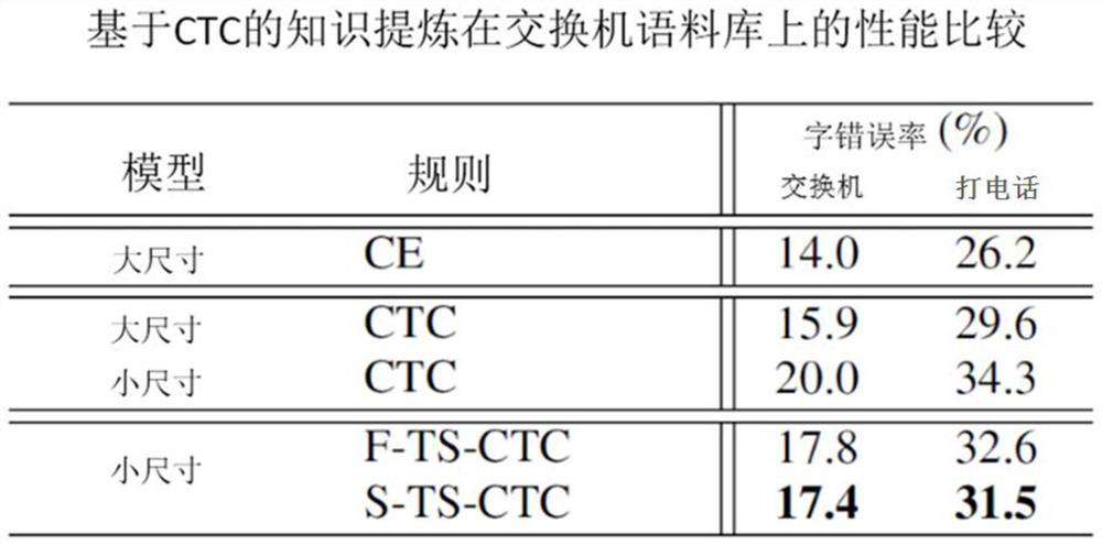 Method and system for optimizing compressed speech recognition model