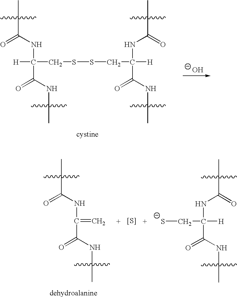 Process for relaxing keratin fibres