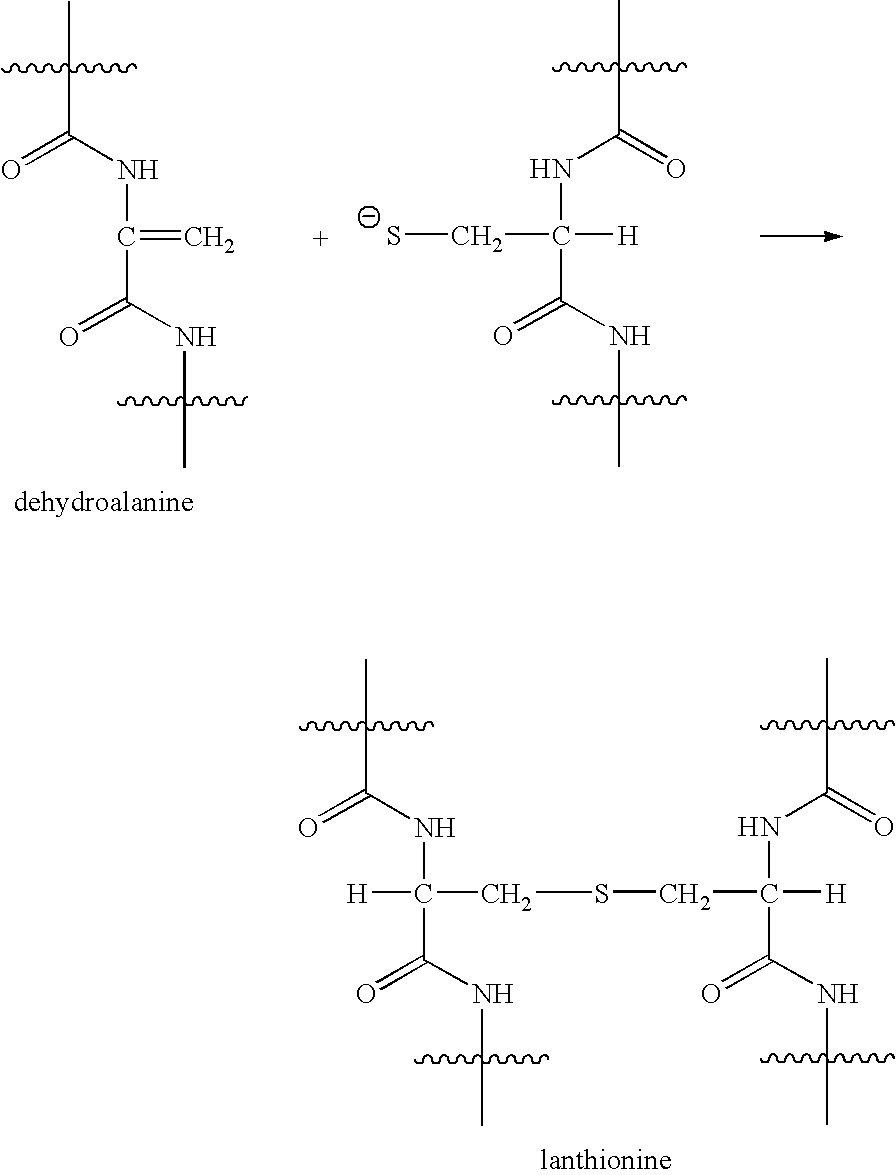 Process for relaxing keratin fibres