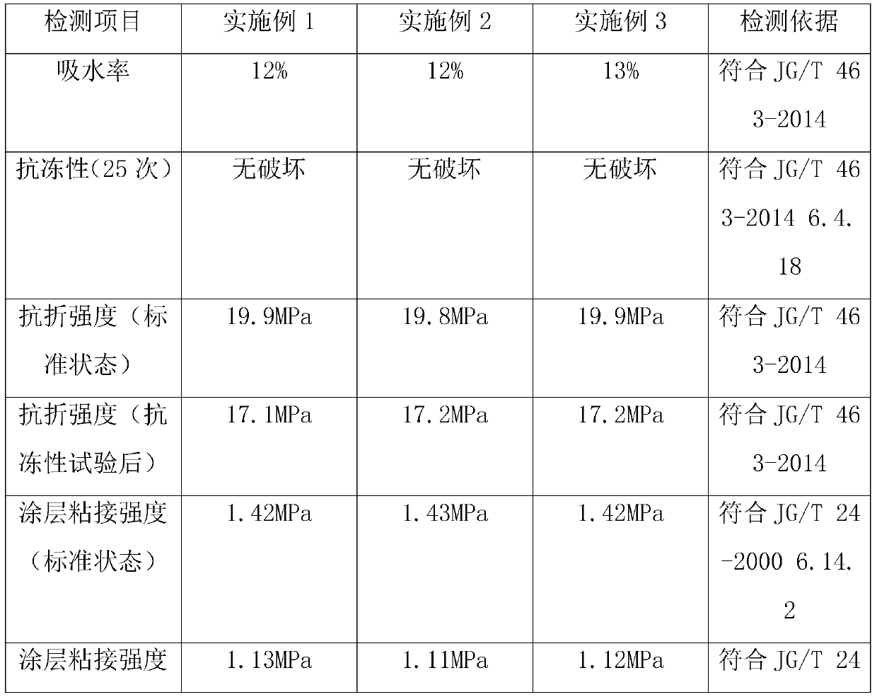 Stone slab processing system and processing method thereof