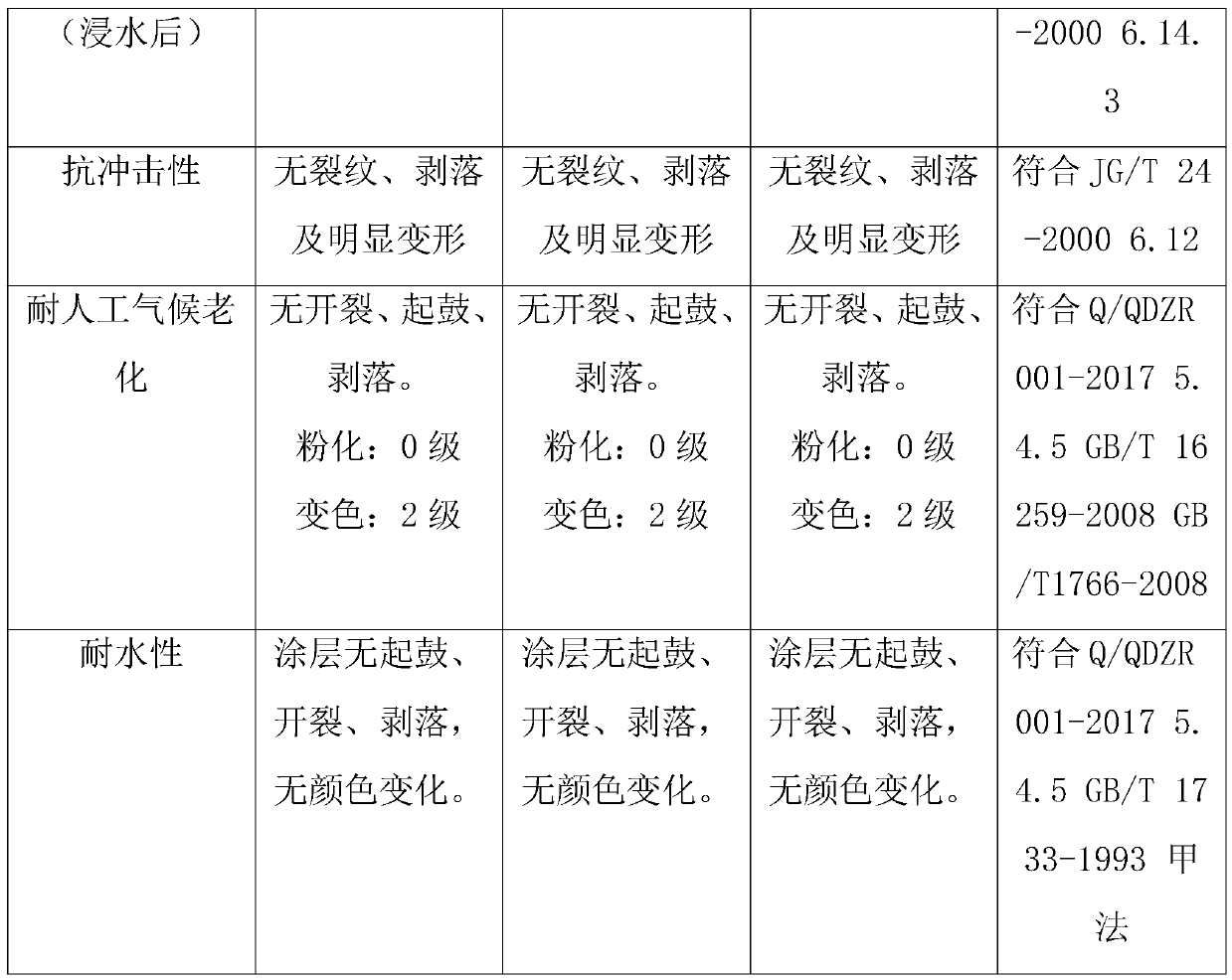 Stone slab processing system and processing method thereof