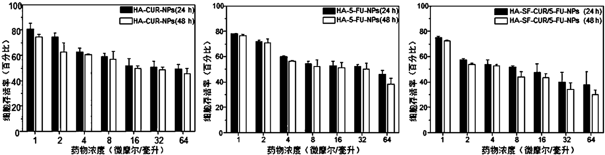 Silk fibroin-based nanodrug for targeted combined chemotherapy of breast cancer, and preparation method thereof