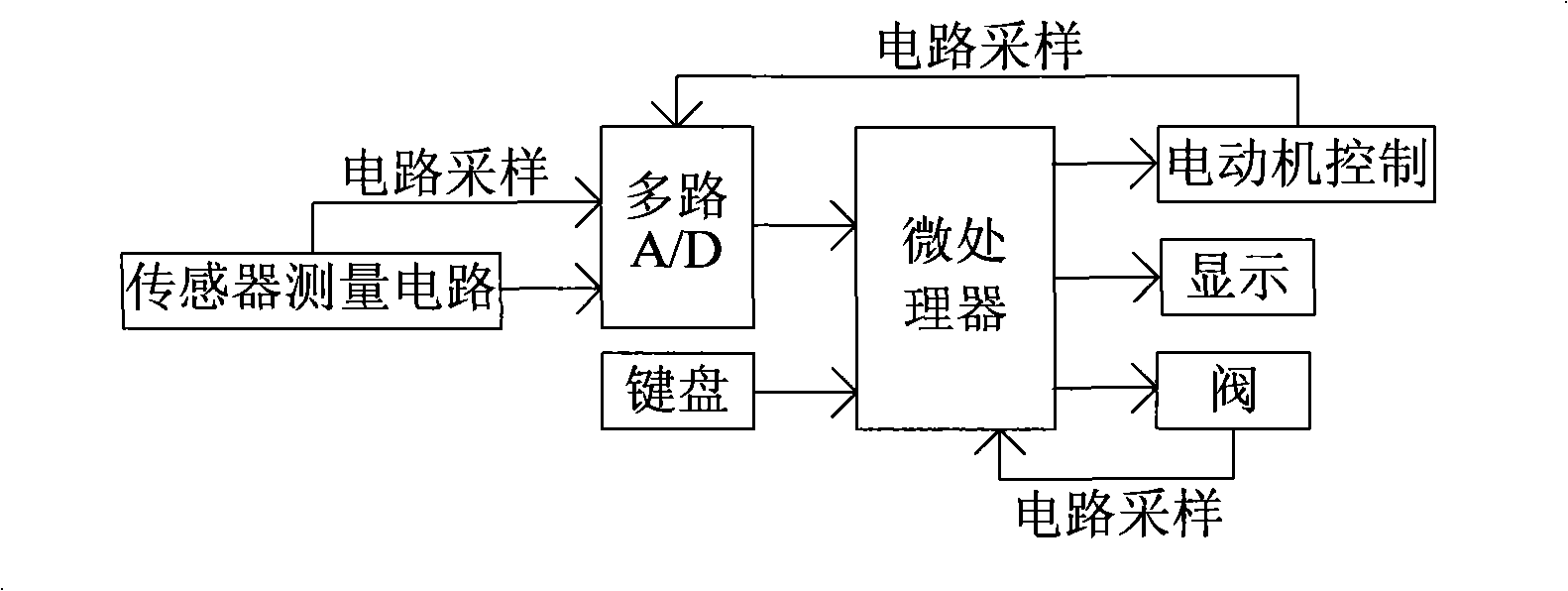 Intelligent gastric lavager