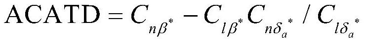 Method, device and electronic equipment for determining aircraft control capability