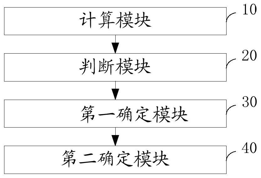 Method, device and electronic equipment for determining aircraft control capability