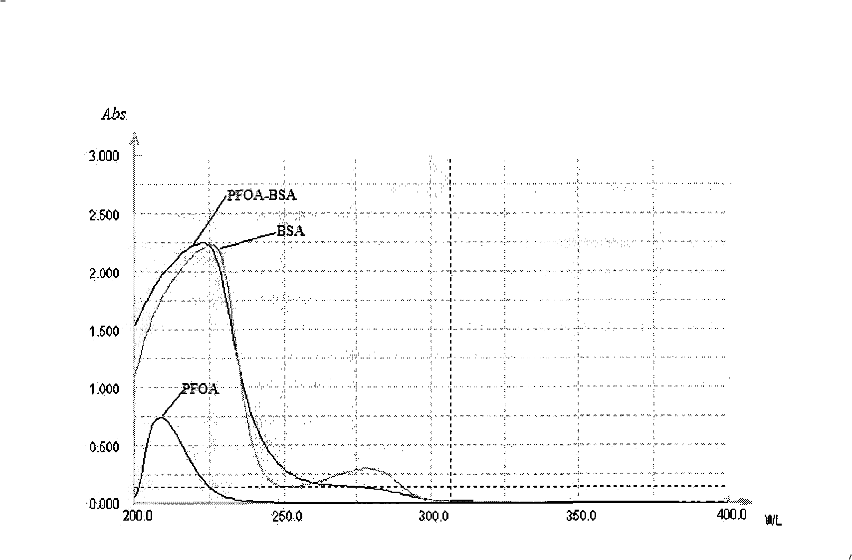 Synthetic method of perfluorooctanoic acid medicament universal artificial antigen