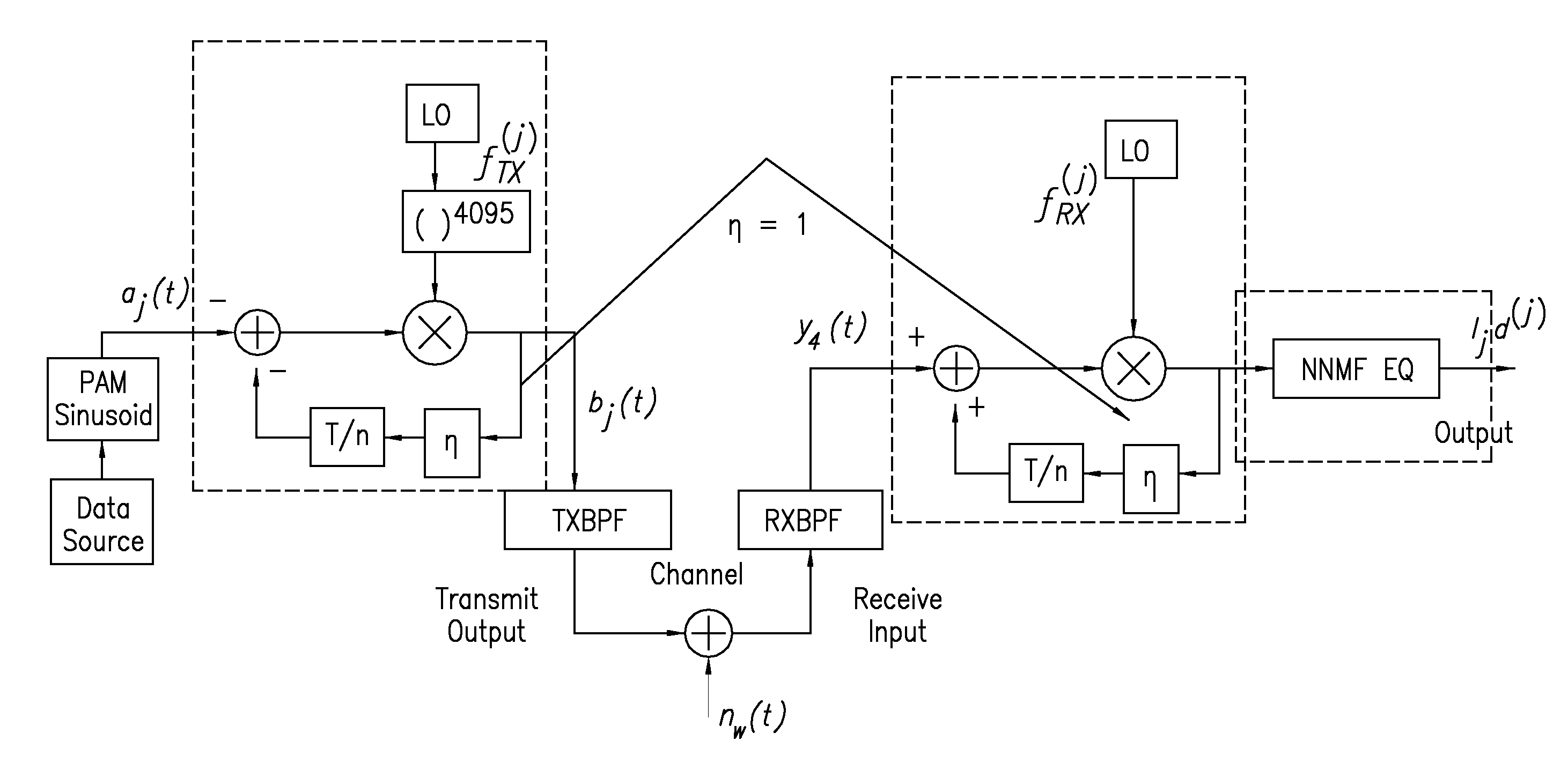 Adaptive demodulation method and apparatus using an artificial neural network to improve data recovery in high speed channels