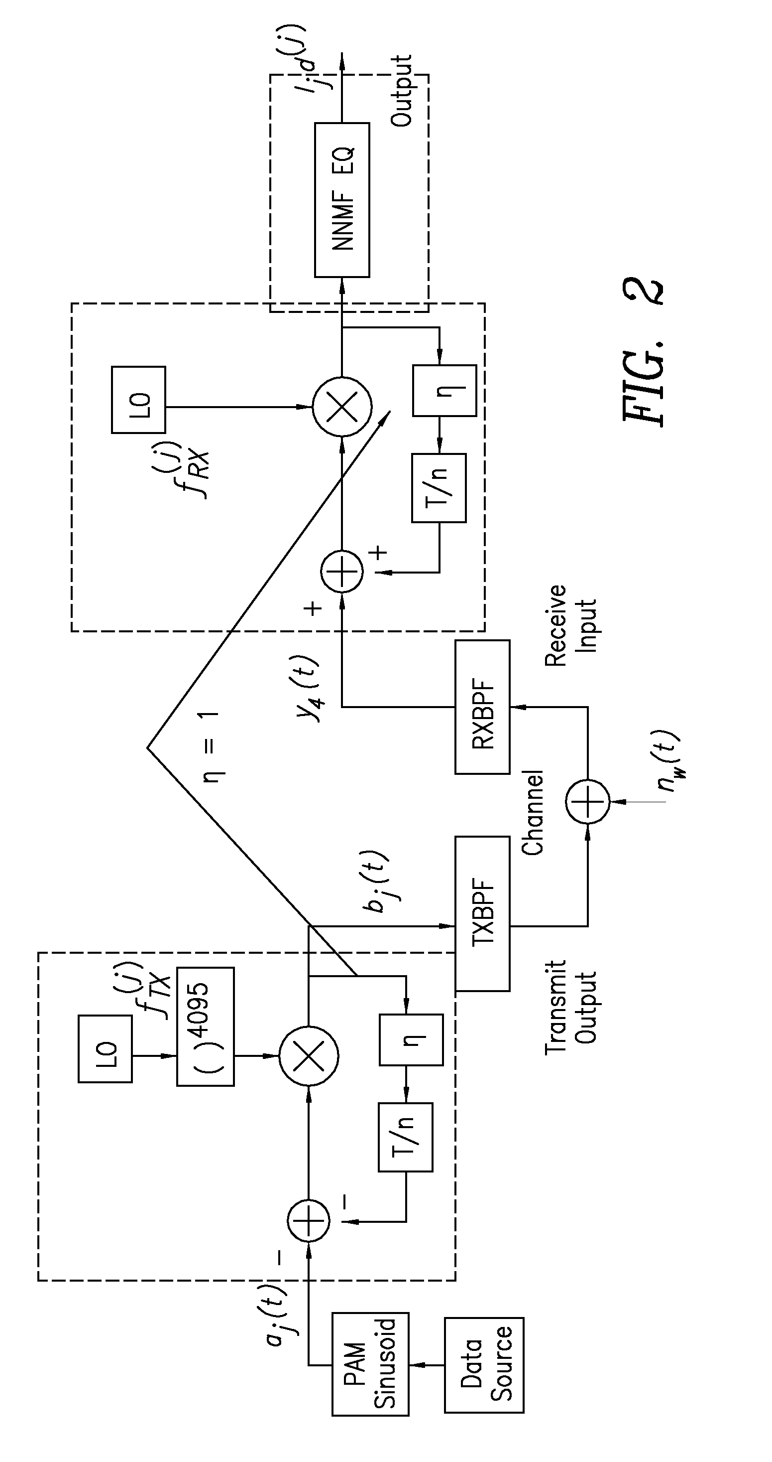 Adaptive demodulation method and apparatus using an artificial neural network to improve data recovery in high speed channels