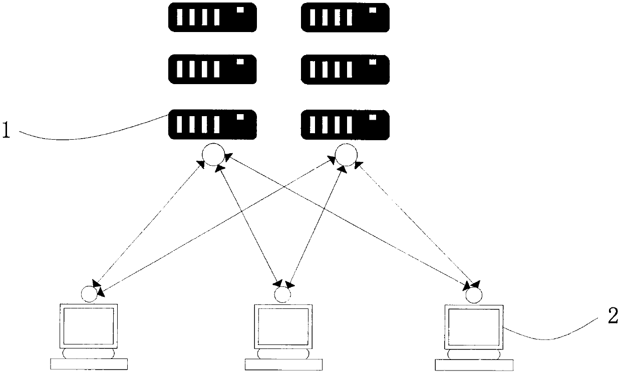 Network communication solution based on multipath connection optimization