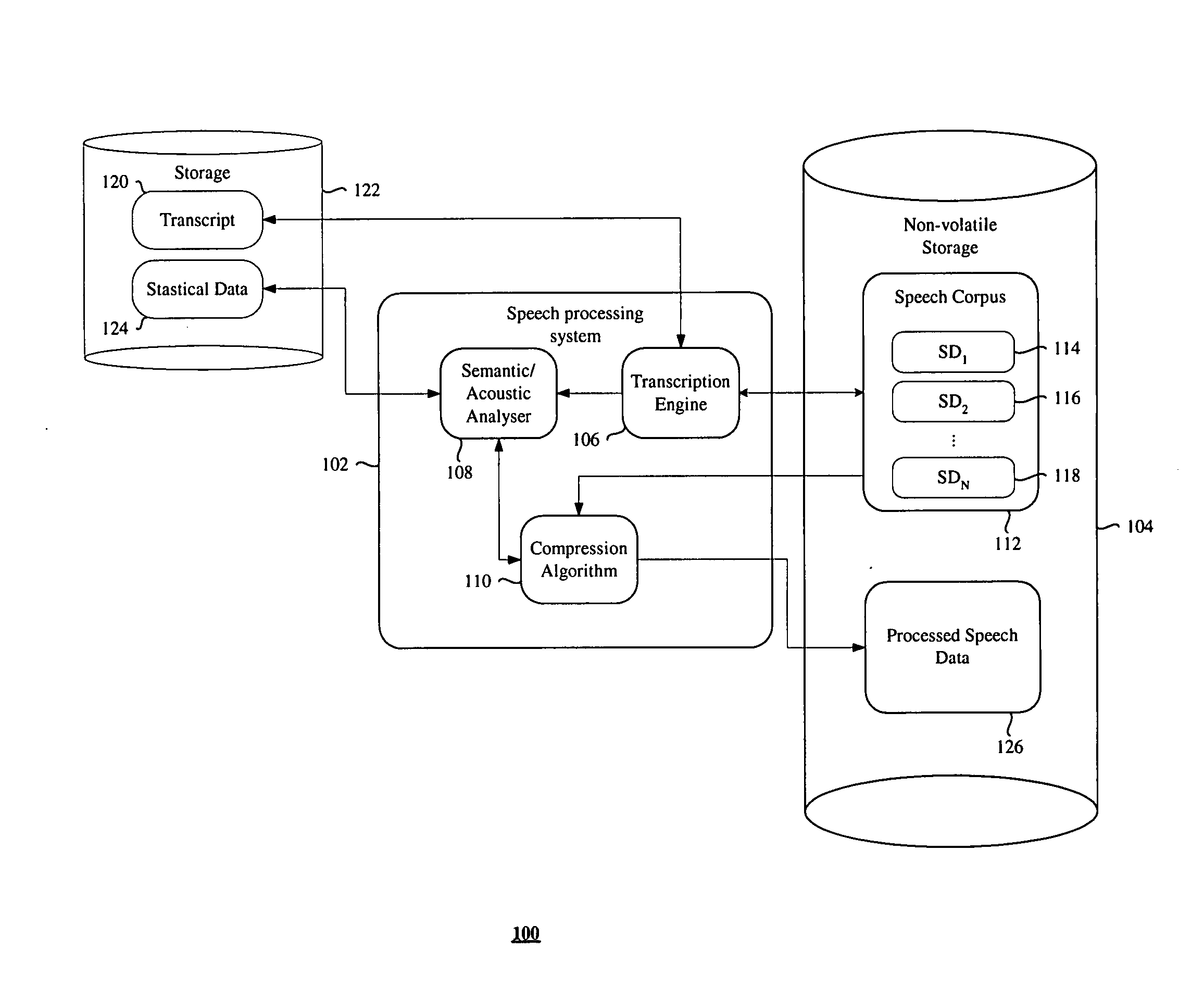 Speech processing system