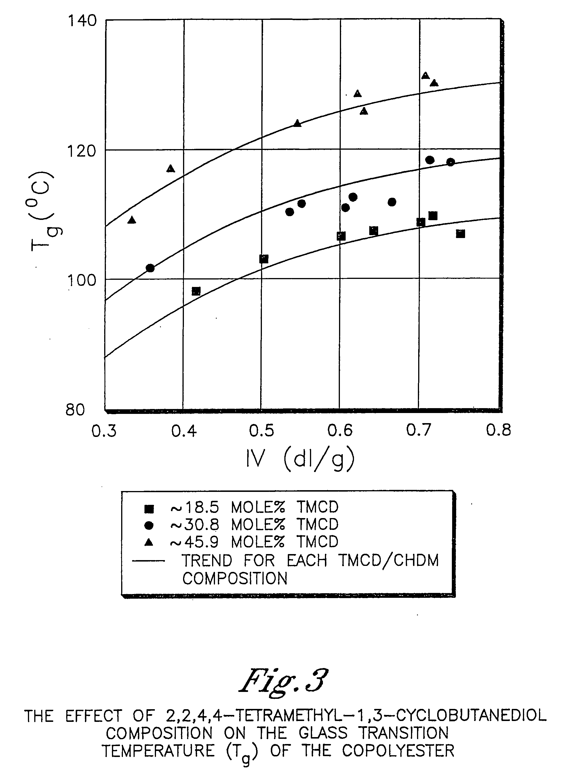 Food service products comprising polyester compositions formed from 2,2,4,4-tetramethyl-1,3-cyclobutanediol and 1,4-cyclohexanedimethanol