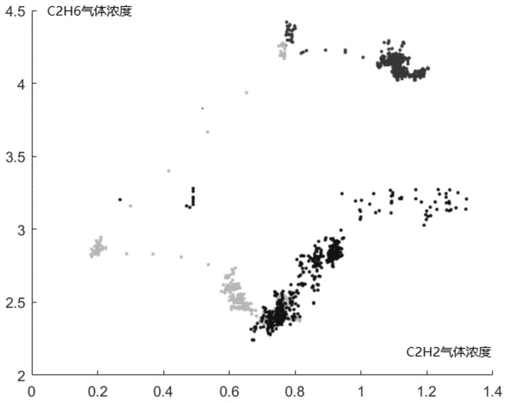 Transformer fault detection method based on nuclear capsule neuron coverage