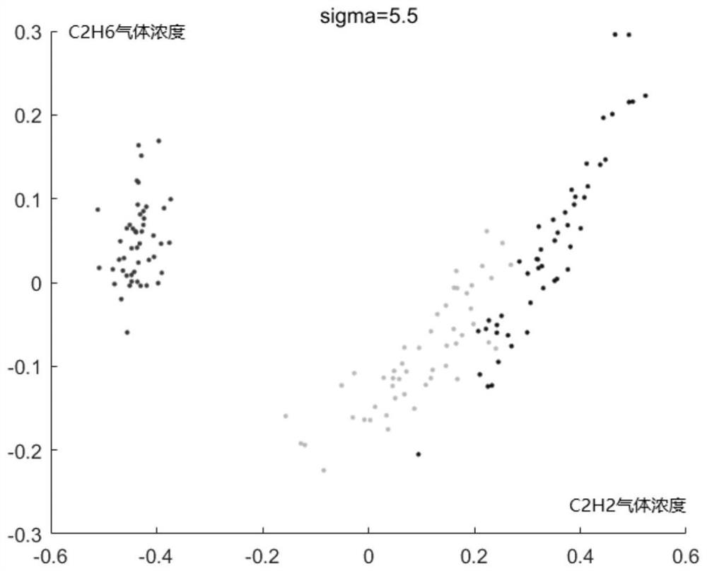 Transformer fault detection method based on nuclear capsule neuron coverage