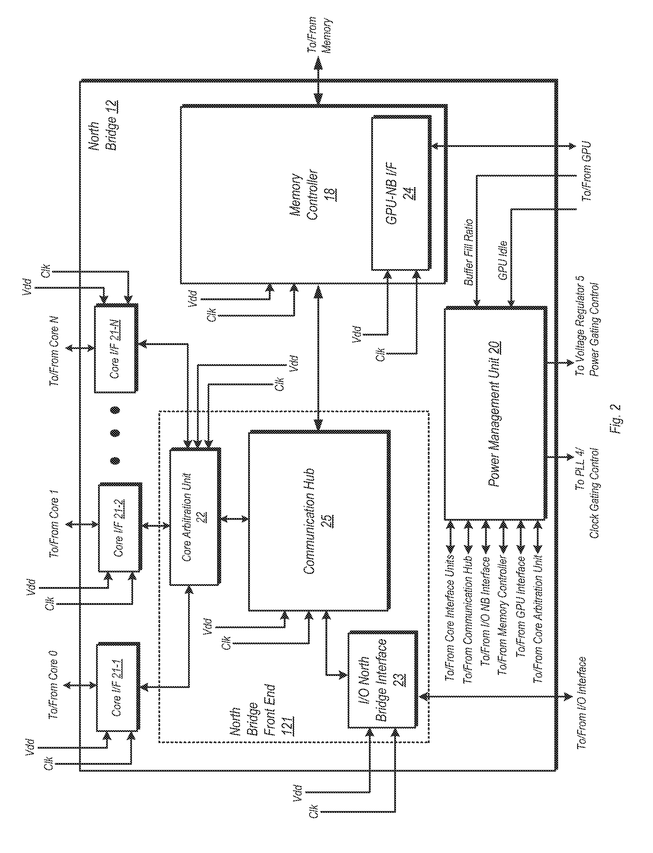 Function based dynamic power control