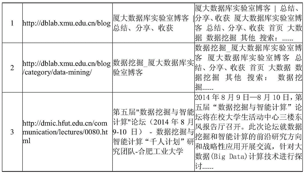 Field subject-oriented Web news dynamic aggregation method