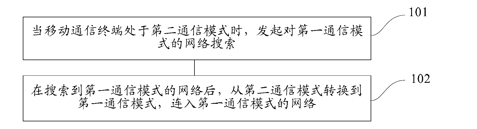 Method and device for switching modes of mobile communication terminal