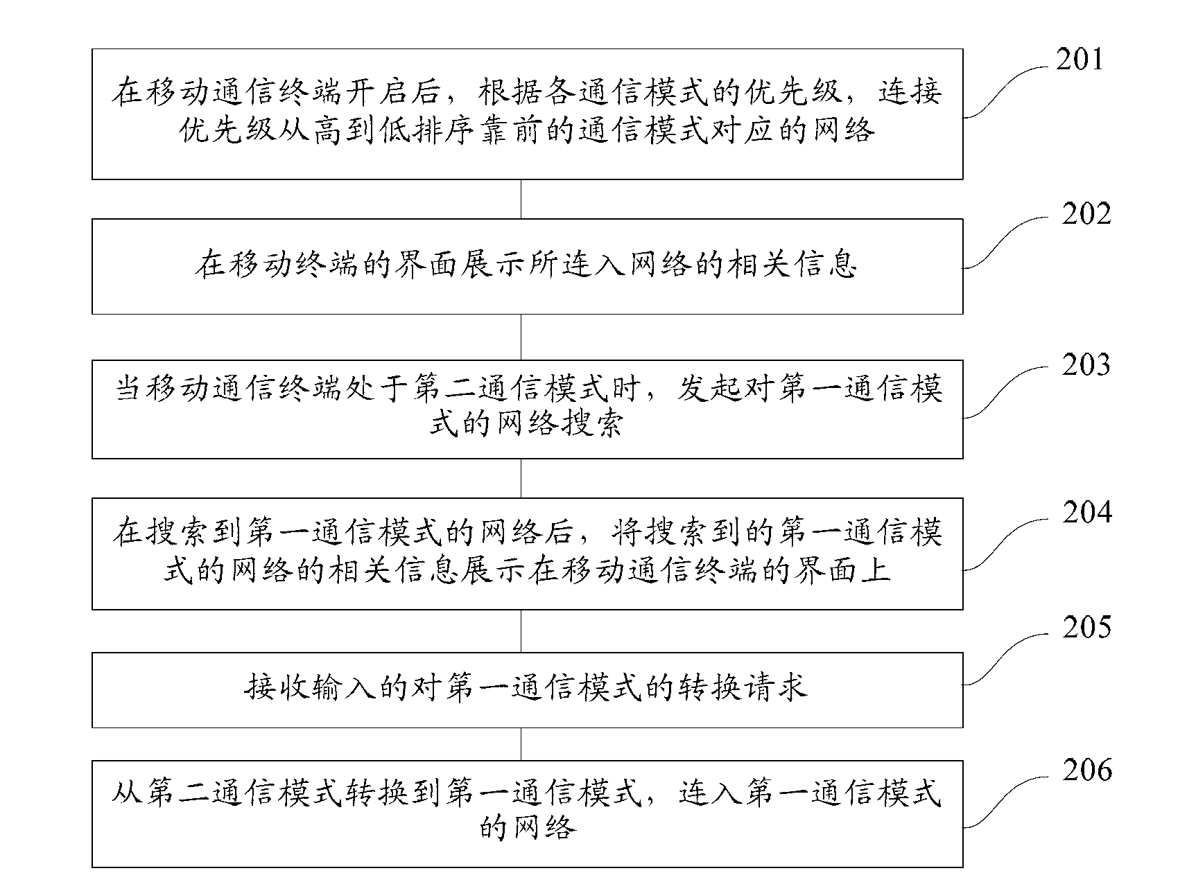 Method and device for switching modes of mobile communication terminal