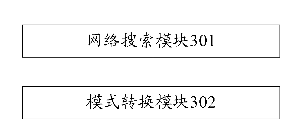 Method and device for switching modes of mobile communication terminal