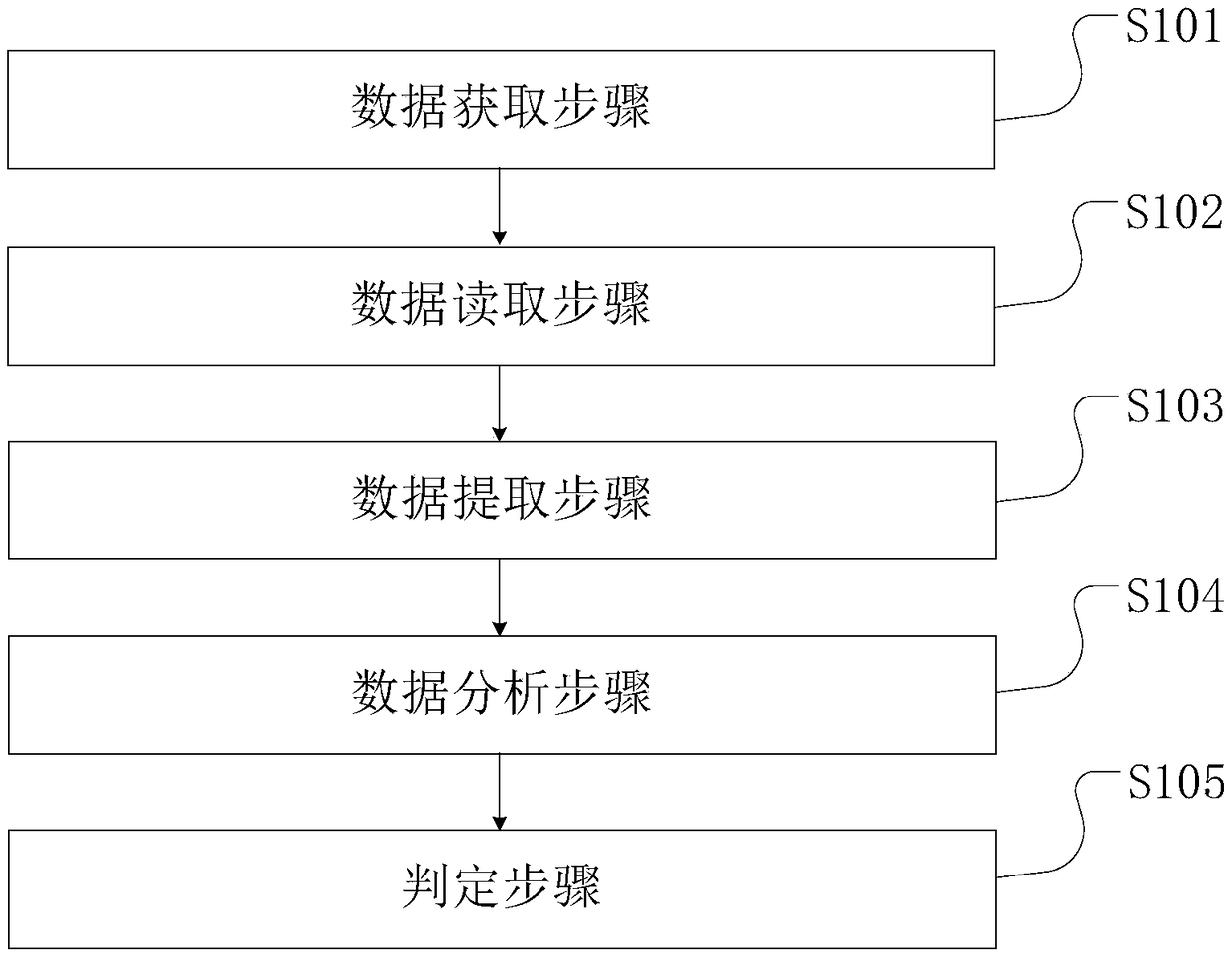 Aeroengine health management method, device and system