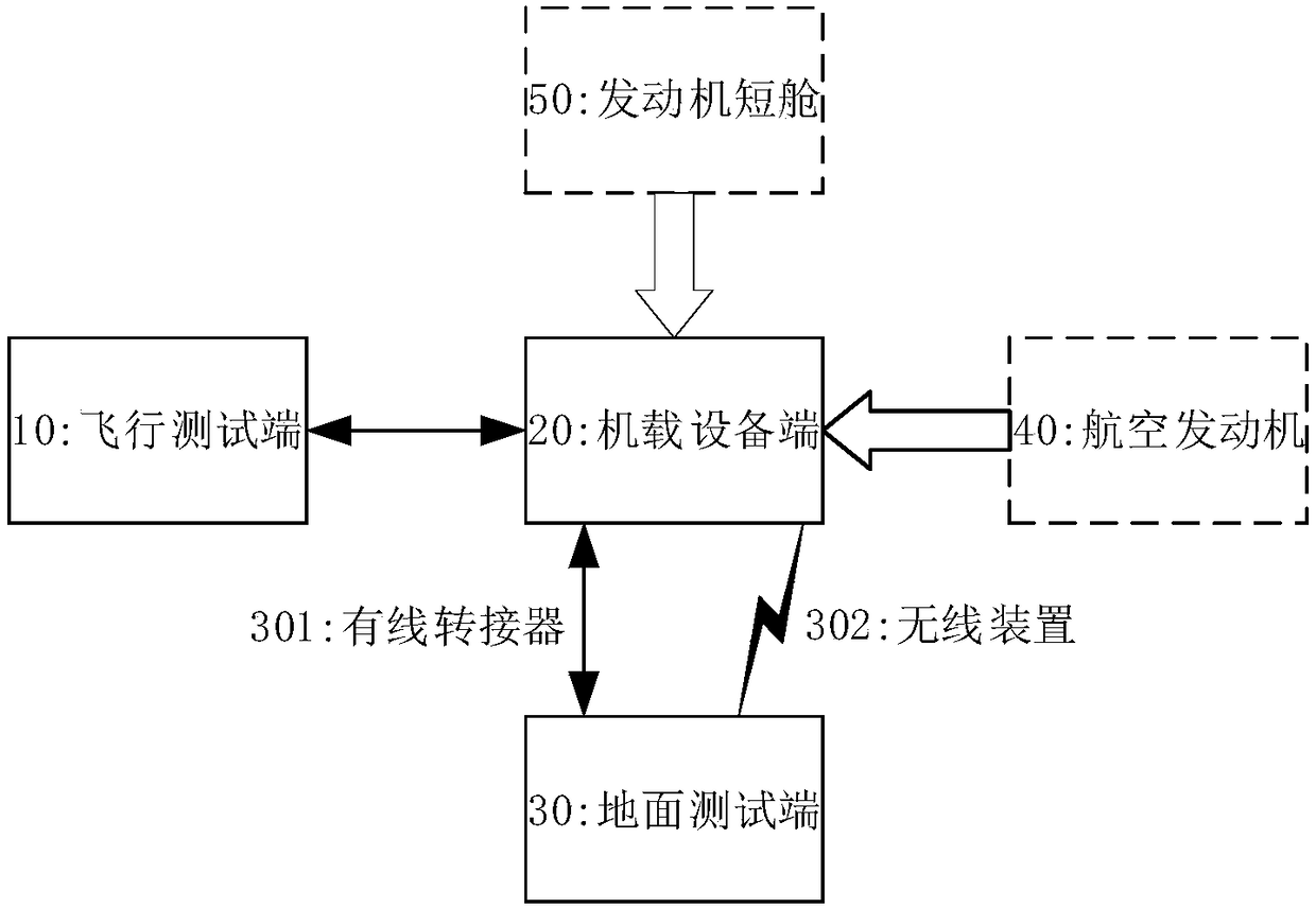 Aeroengine health management method, device and system