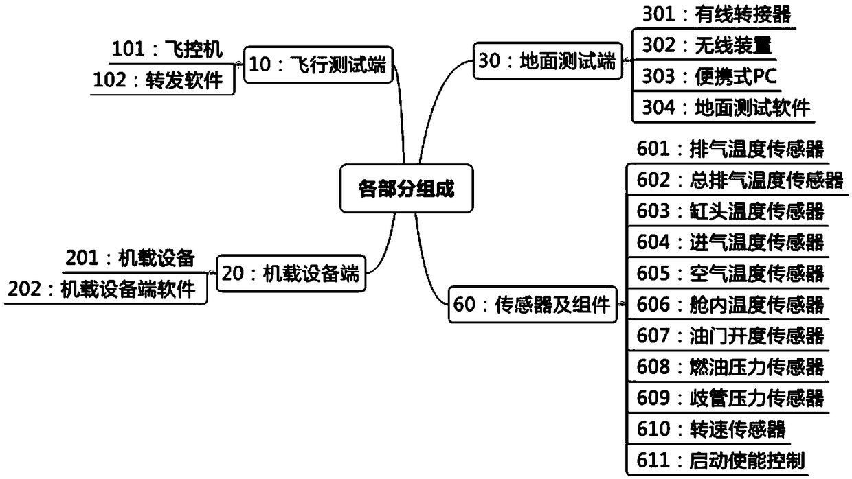 Aeroengine health management method, device and system