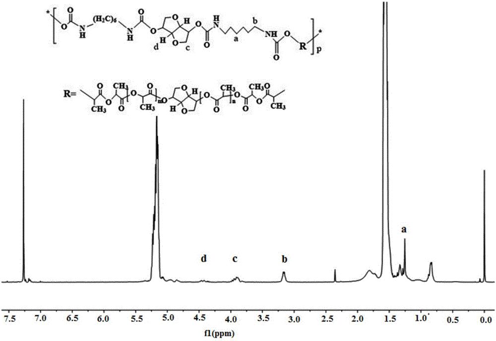 High-mechanical-performance degradable polyurethane material based on isosorbide and polylactic acid and synthesis method of high-mechanical-performance degradable polyurethane material