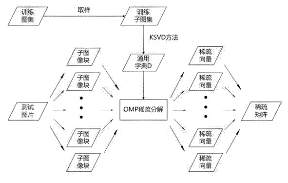 Combined image compression/encryption method based on compressed sensing