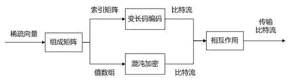 Combined image compression/encryption method based on compressed sensing