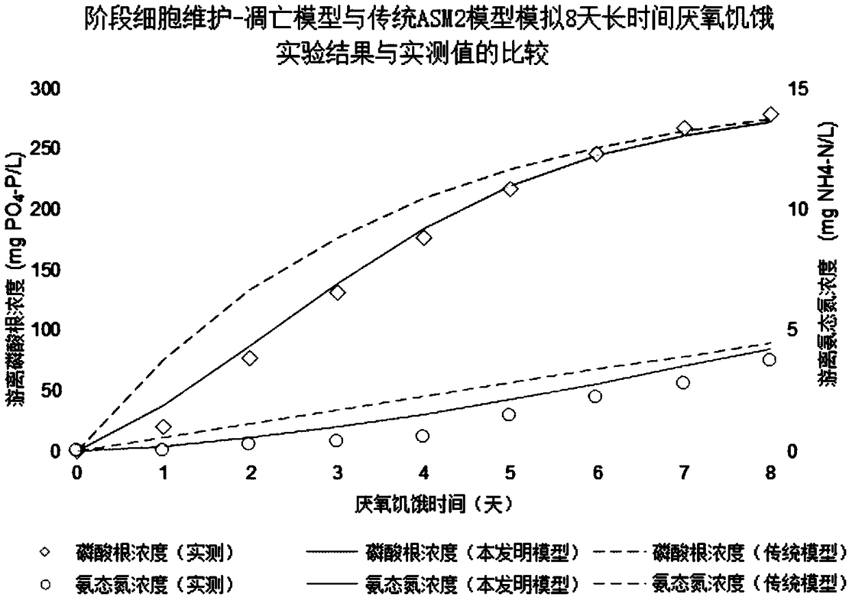 Method for optimizing phosphate-accumulating organism enrichment in sewage strengthened biological phosphorus removal course and method for improving properties of sewage strengthened biological phosphorus removal course